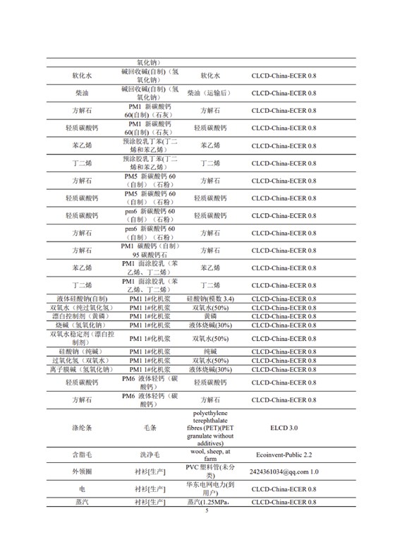 1、産品碳足迹評價報告_08