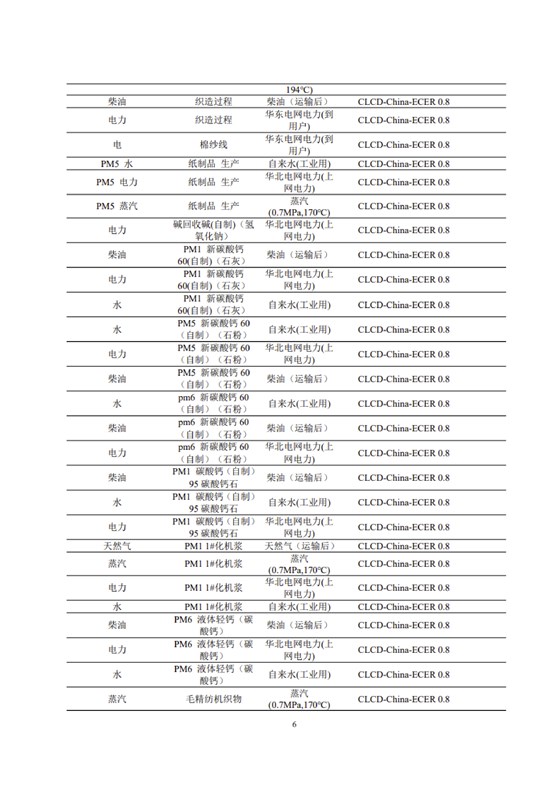 1、産品碳足迹評價報告_09