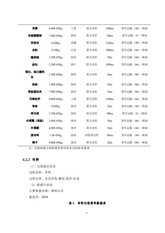 1、産品碳足迹評價報告_12