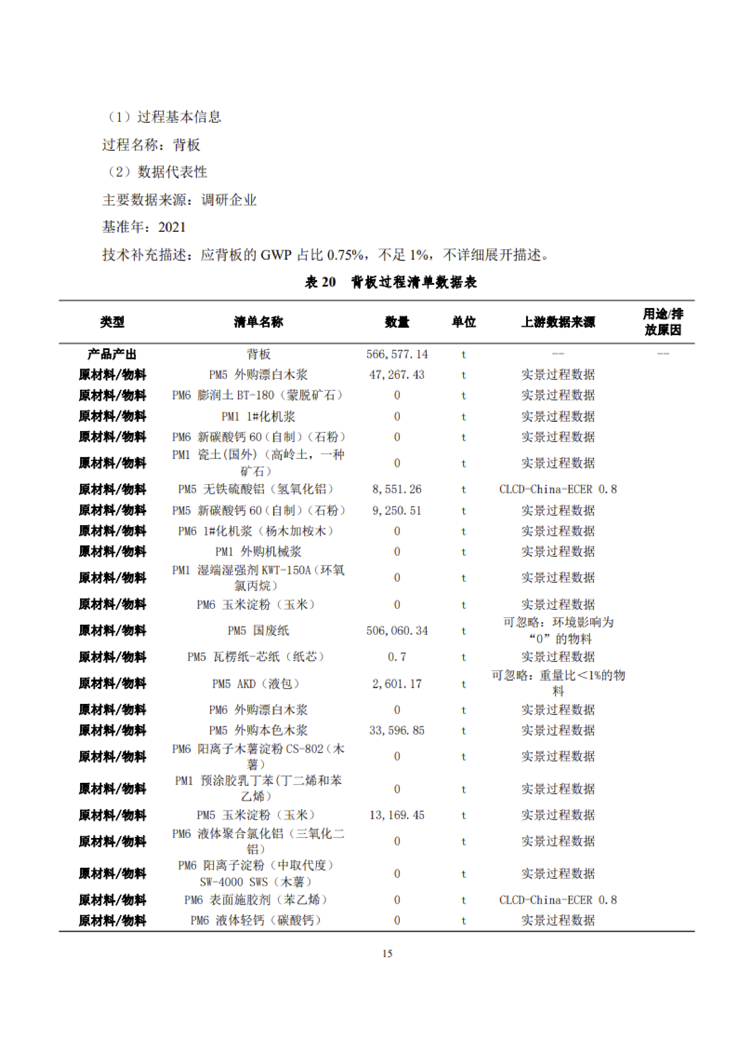 1、産品碳足迹評價報告_18