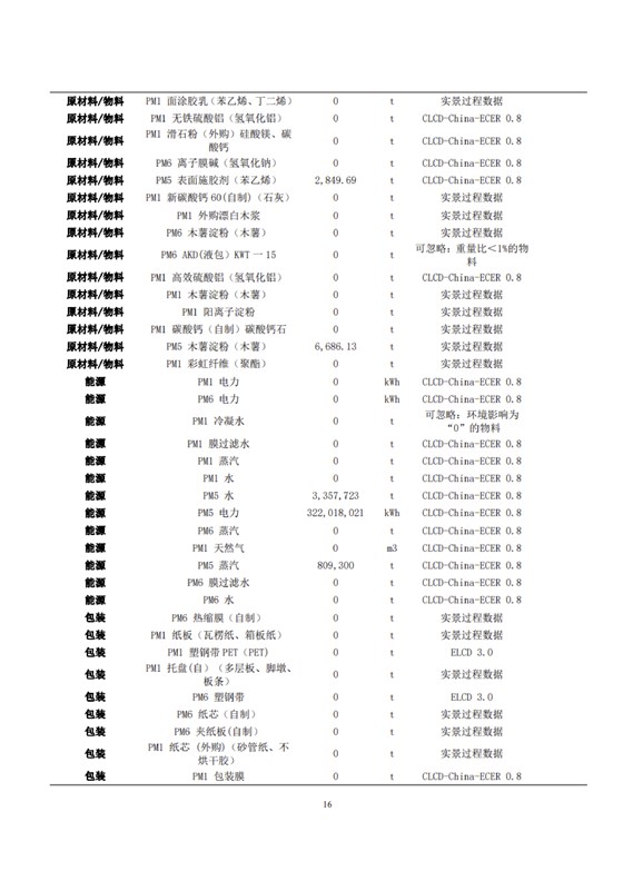 1、産品碳足迹評價報告_19