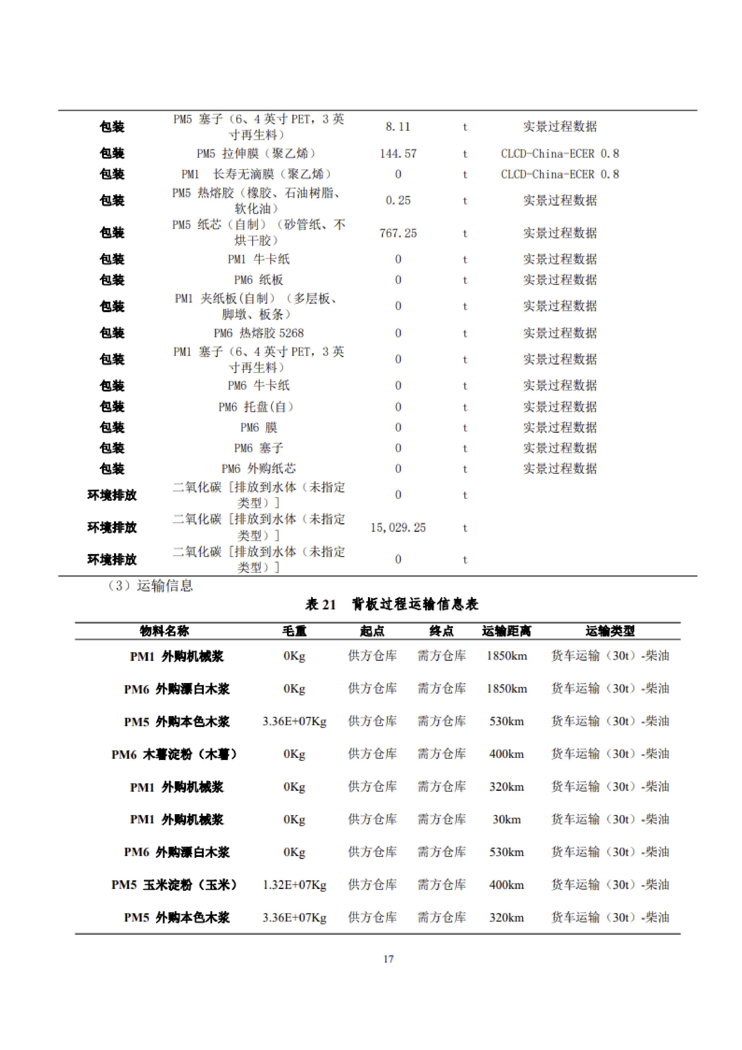 1、産品碳足迹評價報告_20