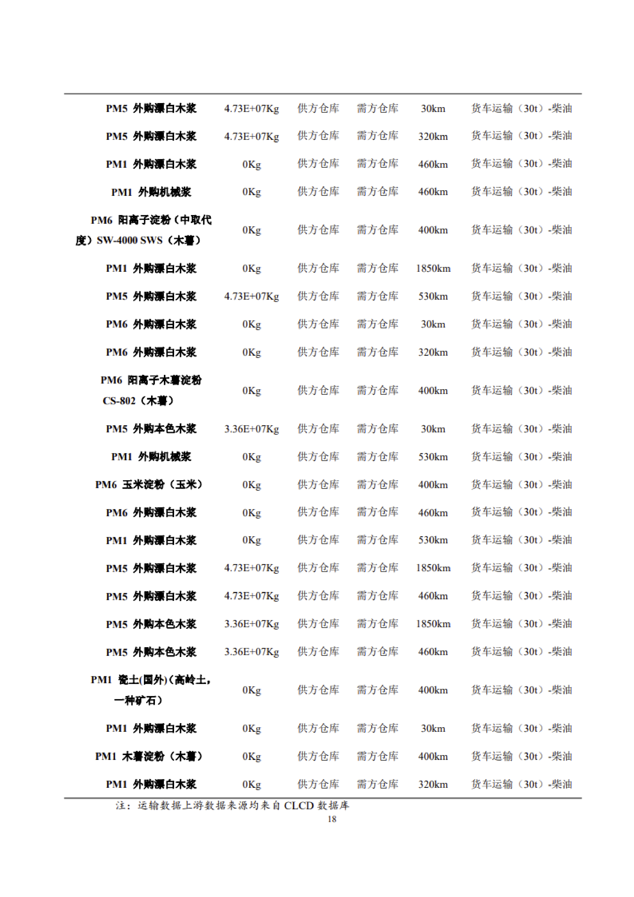 1、産品碳足迹評價報告_21