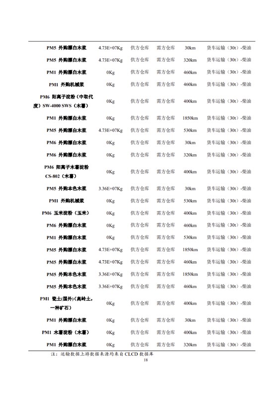 1、産品碳足迹評價報告_21