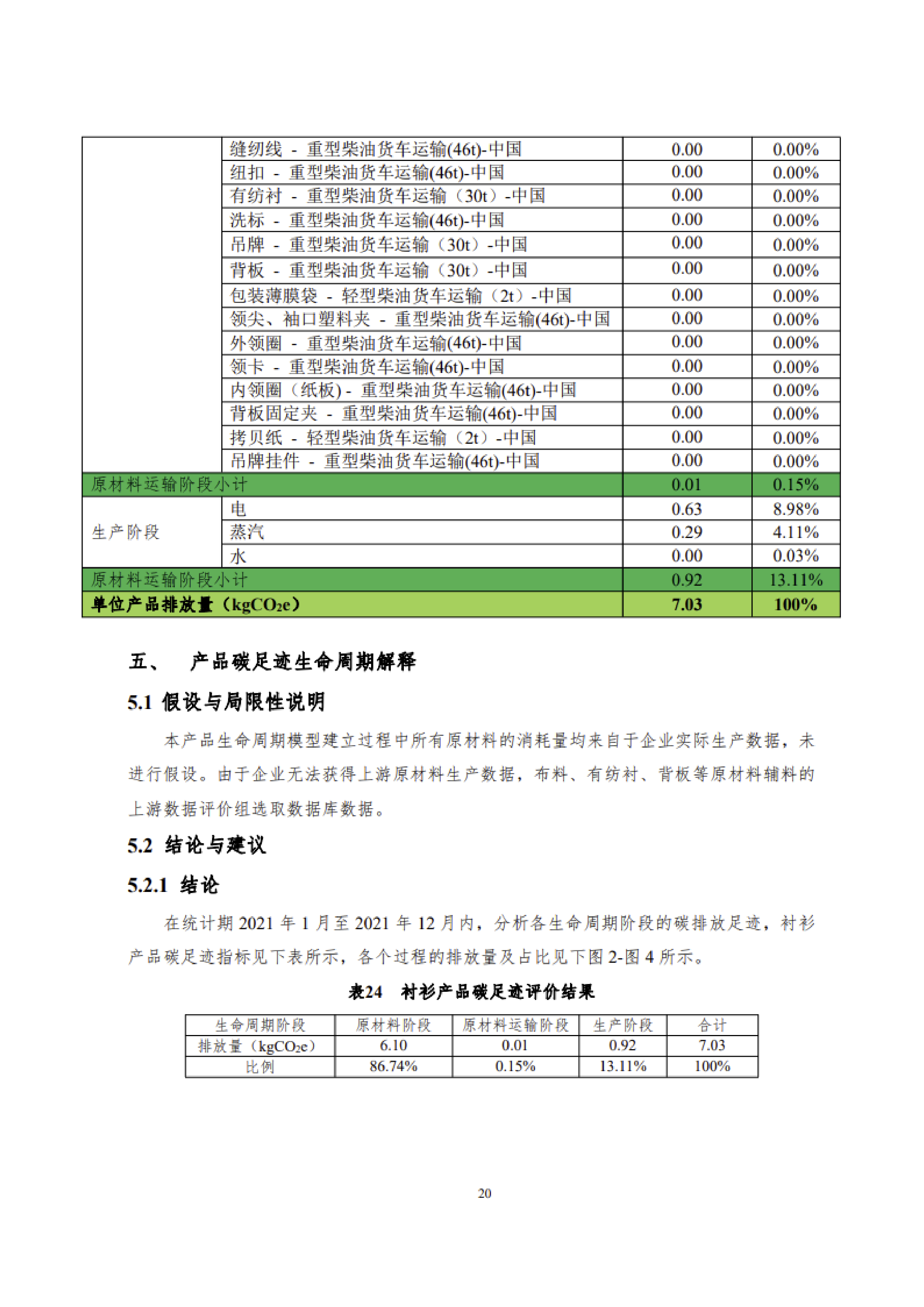 1、産品碳足迹評價報告_23