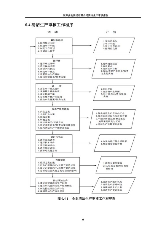 2.1、清潔生産審核報告_09