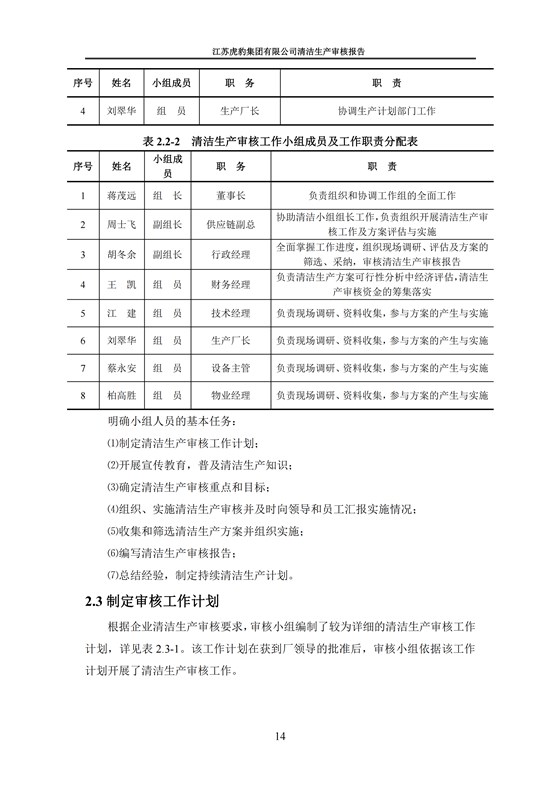 2.1、清潔生産審核報告_17