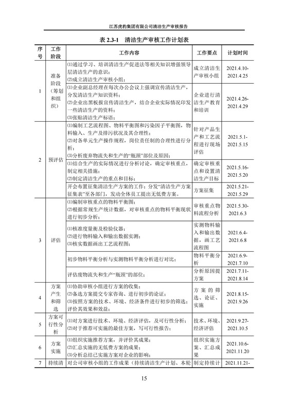 2.1、清潔生産審核報告_18