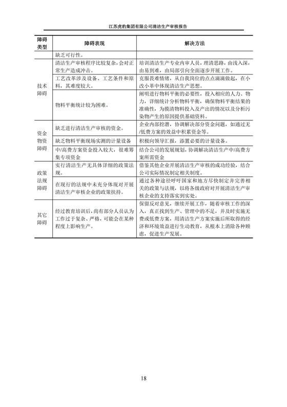 2.1、清潔生産審核報告_21