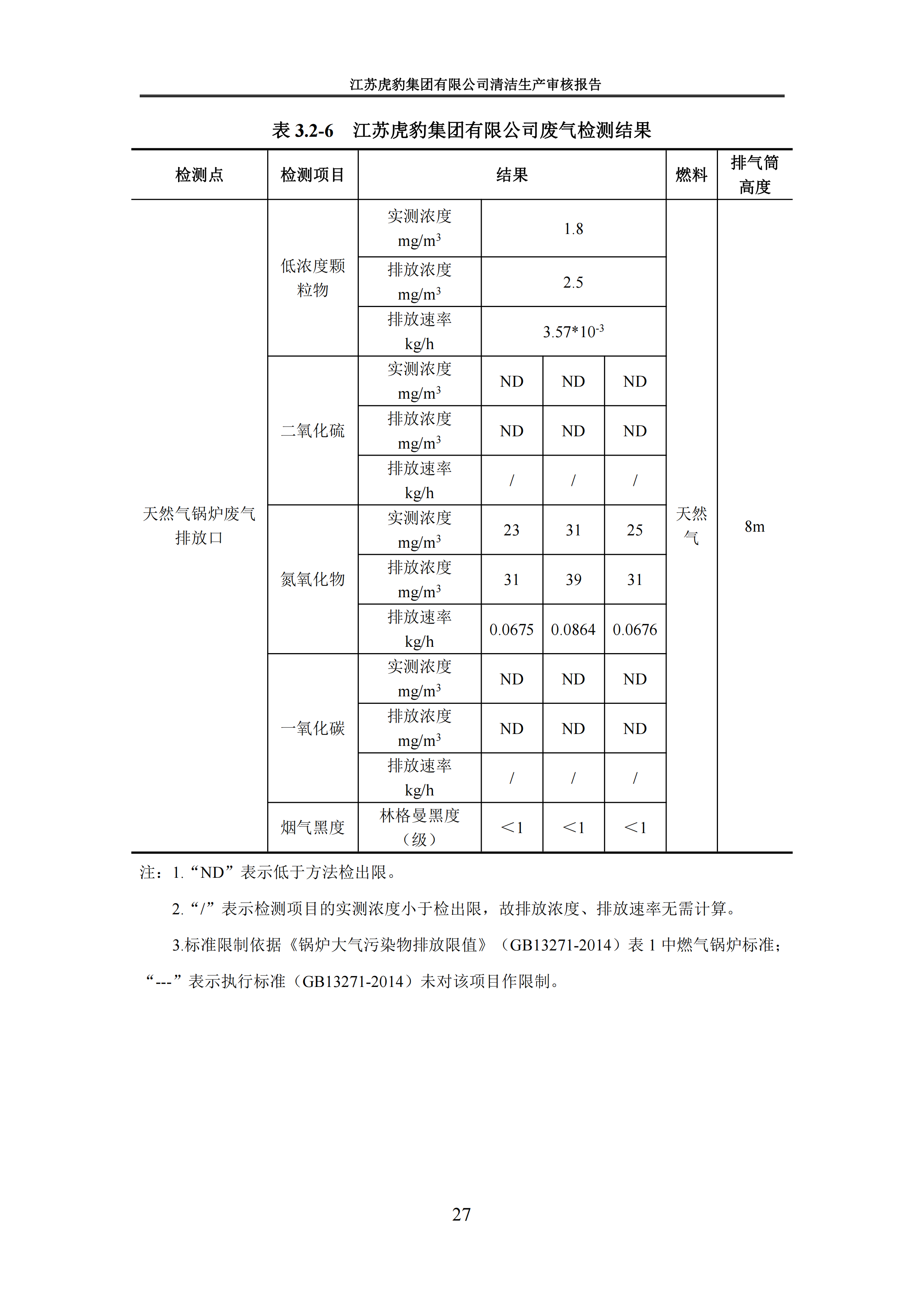 2.1、清潔生産審核報告_30