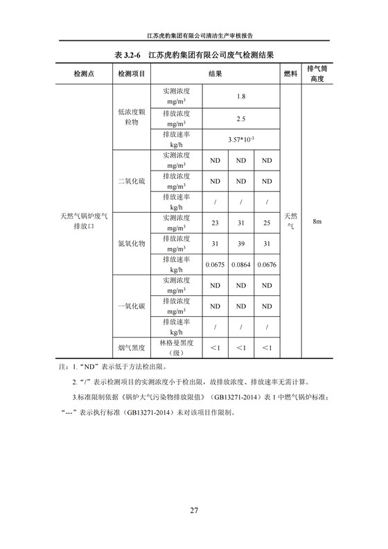 2.1、清潔生産審核報告_30