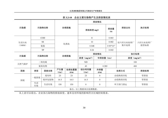 2.1、清潔生産審核報告_33