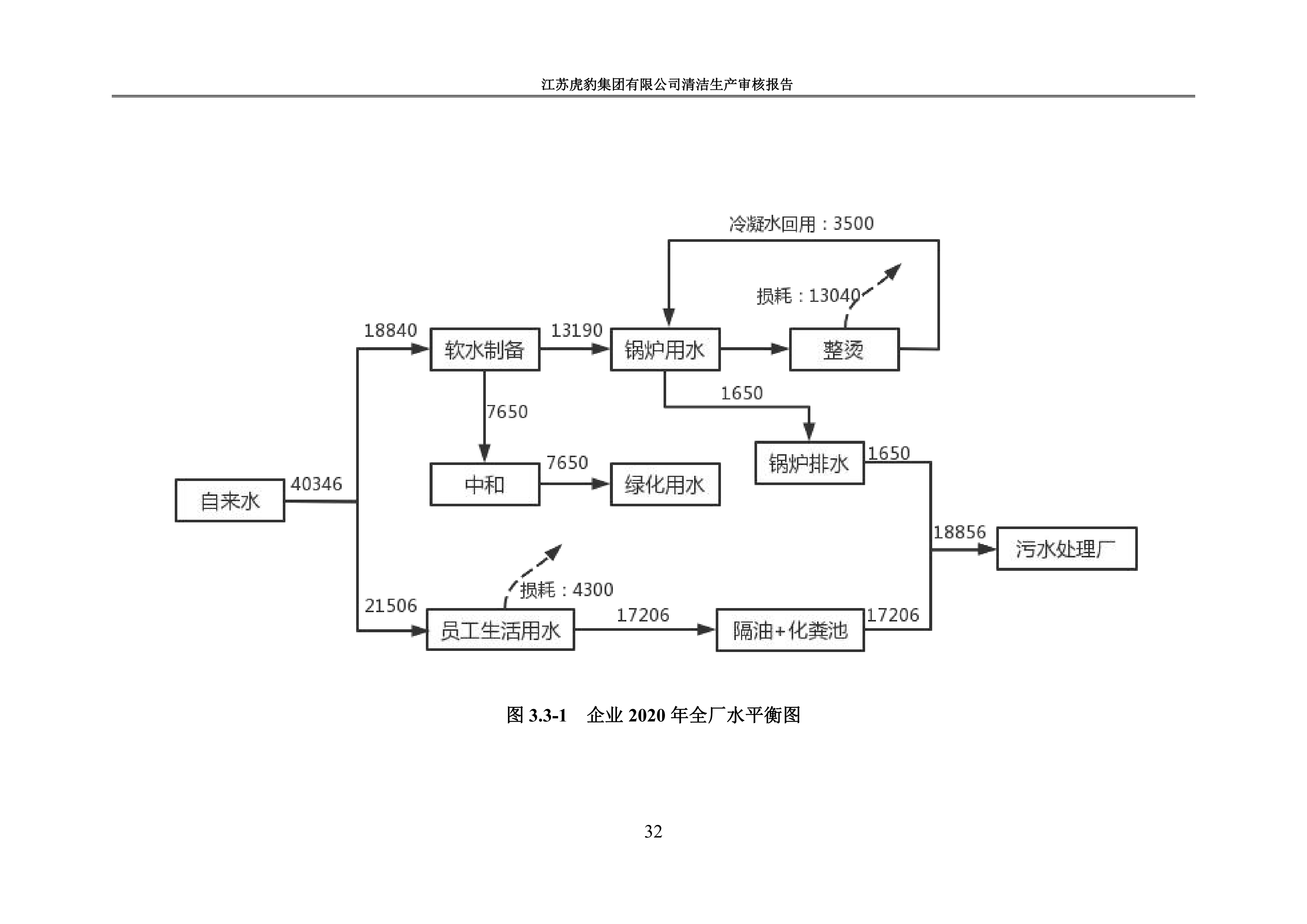 2.1、清潔生産審核報告_35