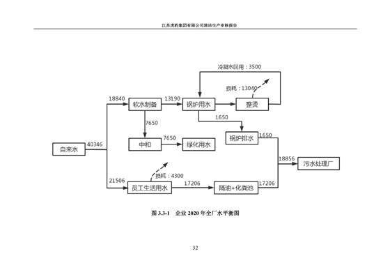 2.1、清潔生産審核報告_35