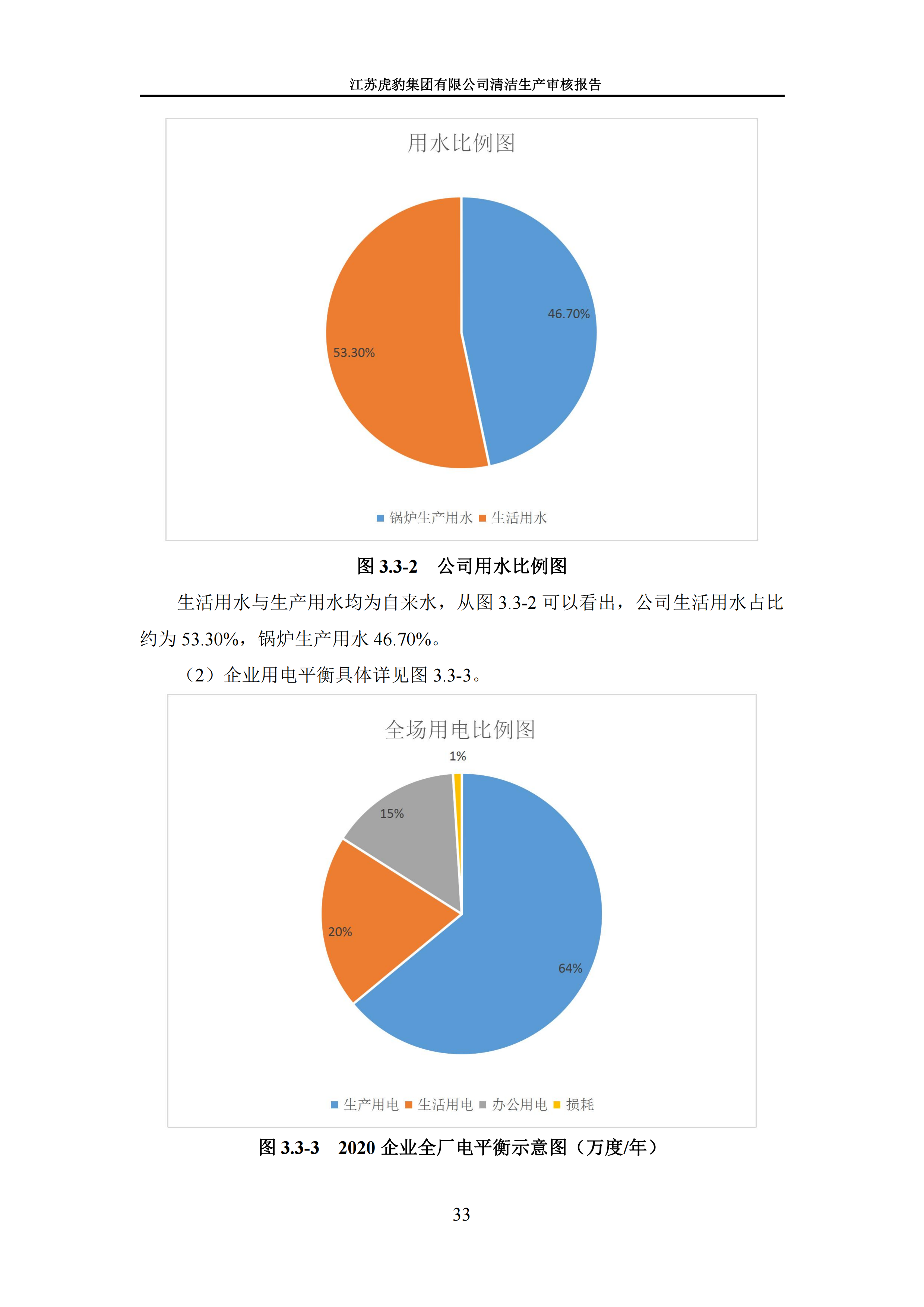 2.1、清潔生産審核報告_36