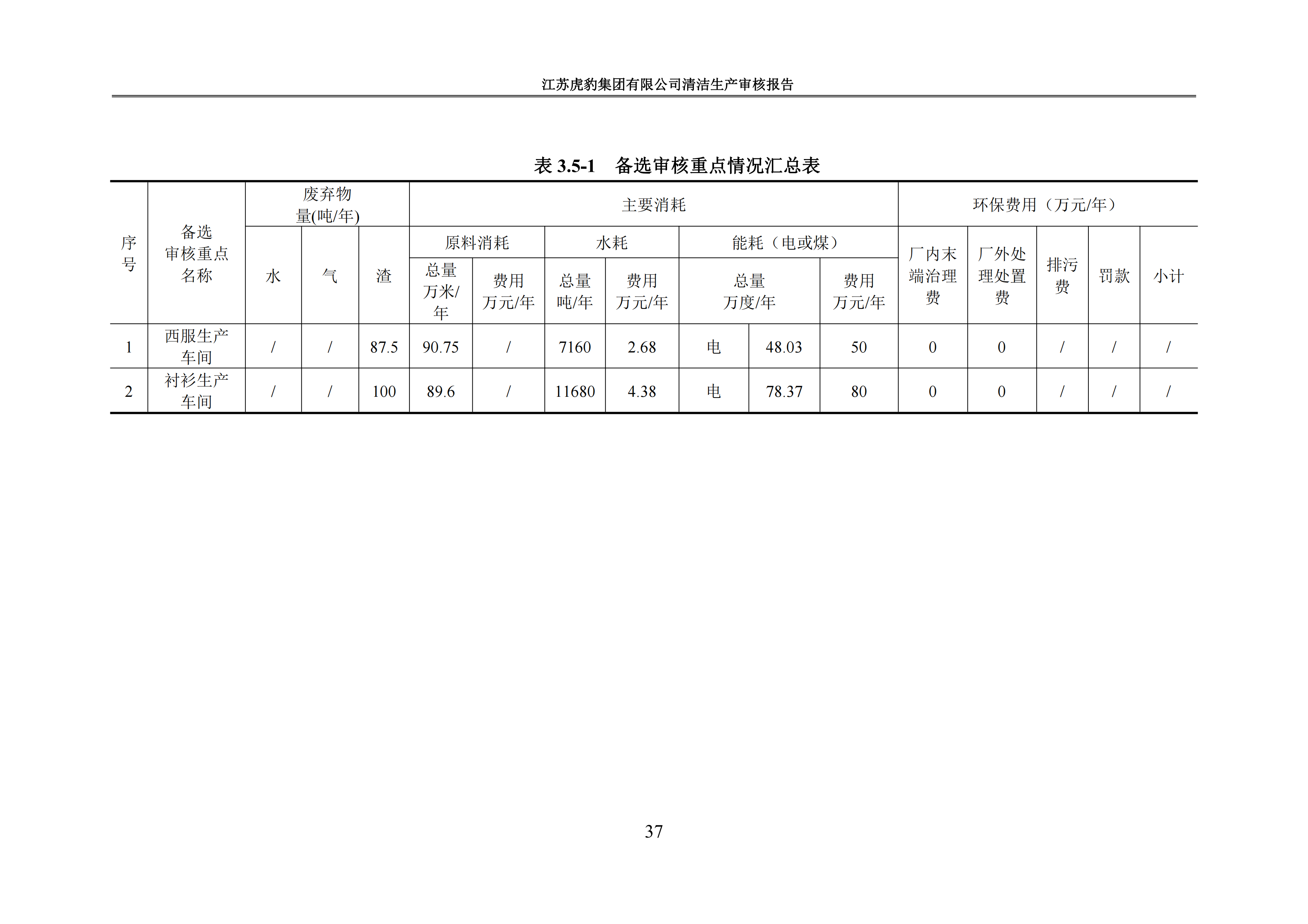 2.1、清潔生産審核報告_40