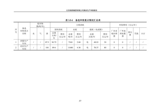 2.1、清潔生産審核報告_40