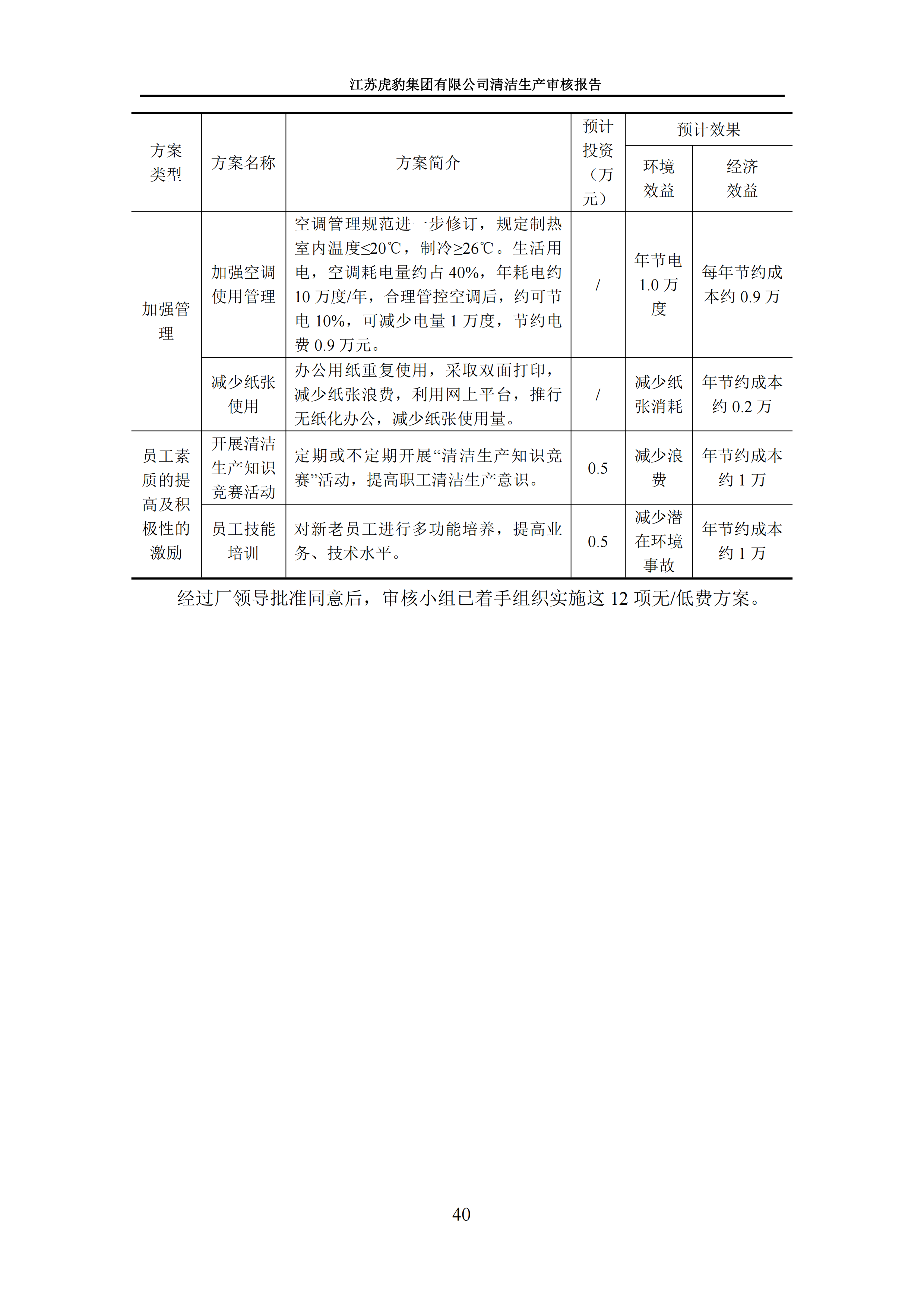 2.1、清潔生産審核報告_43