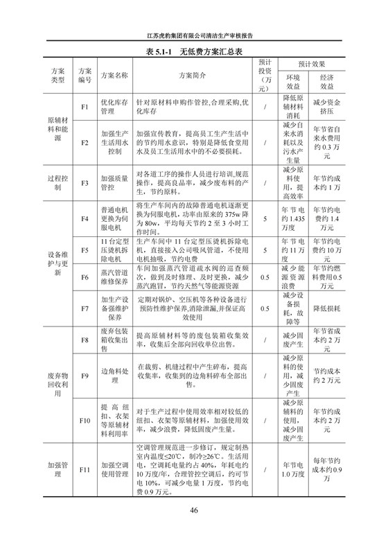 2.1、清潔生産審核報告_49