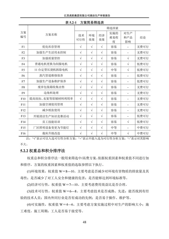 2.1、清潔生産審核報告_51