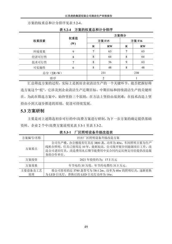 2.1、清潔生産審核報告_52