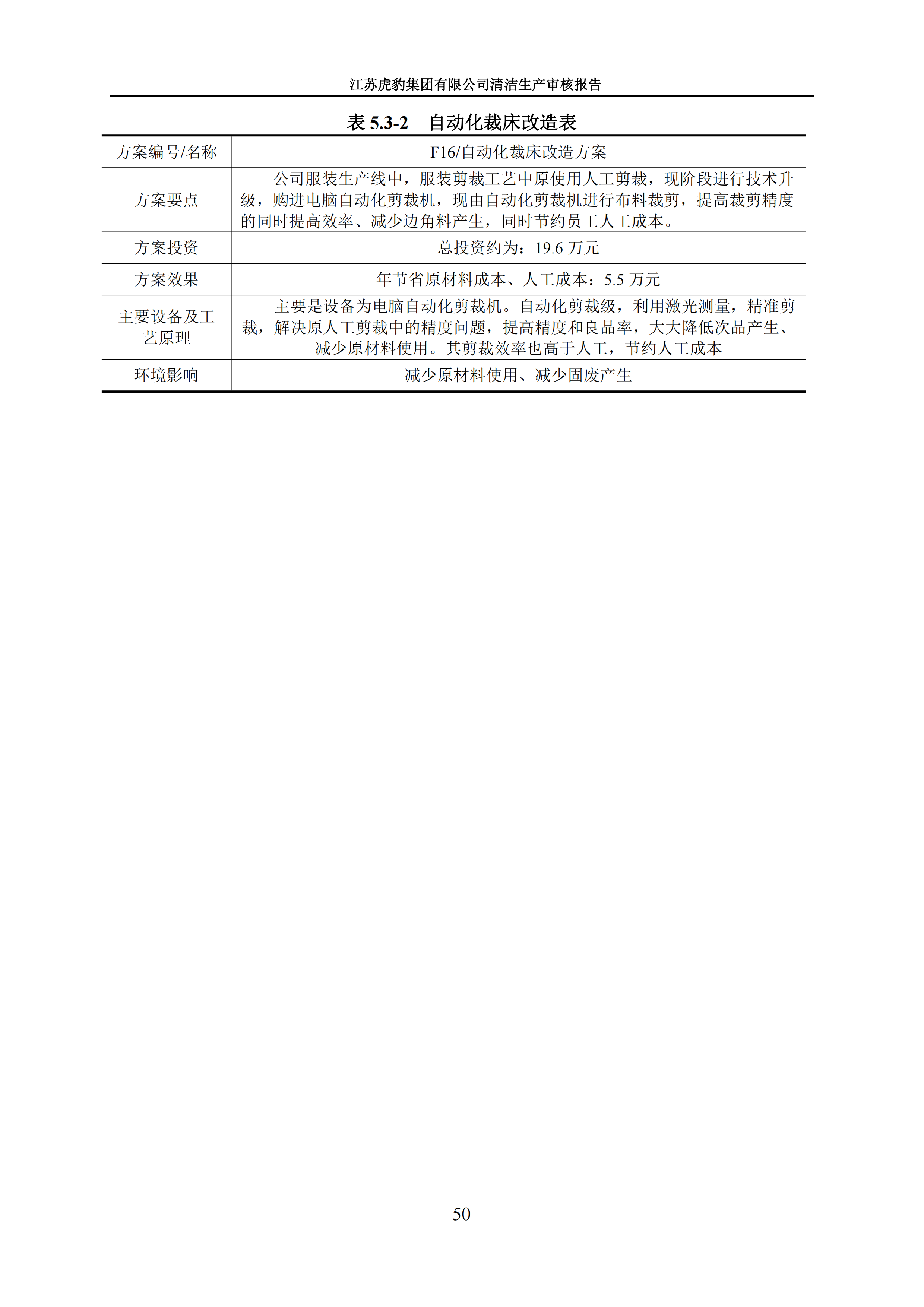 2.1、清潔生産審核報告_53