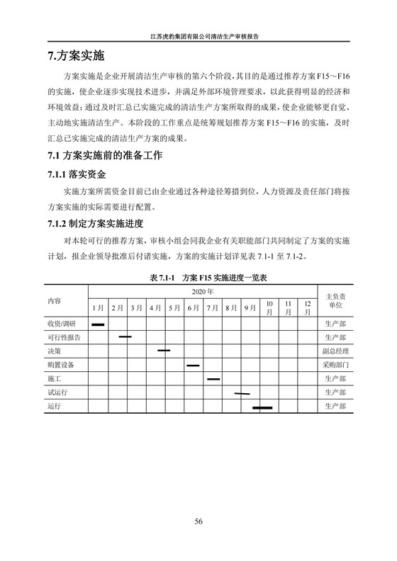 2.1、清潔生産審核報告_59