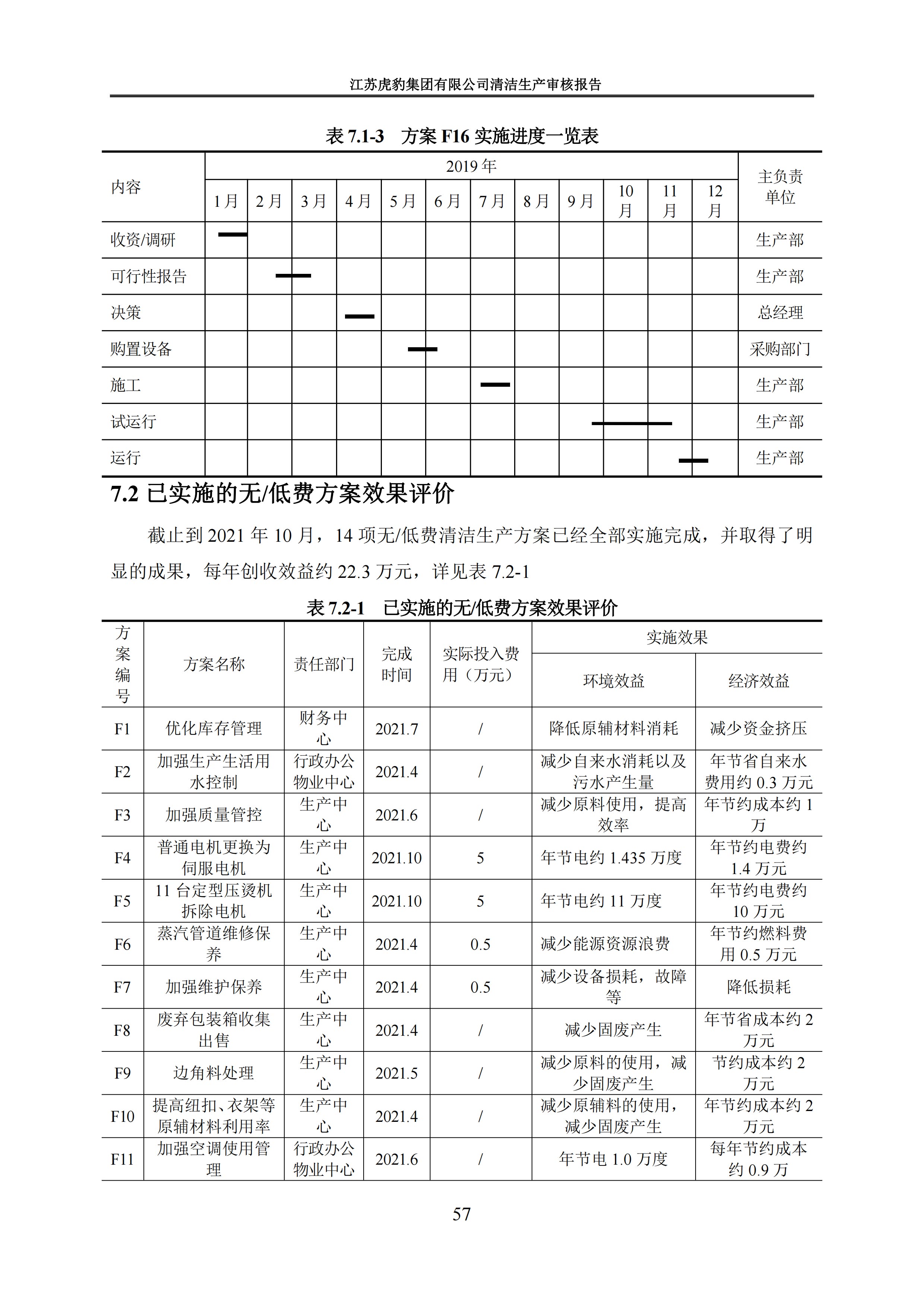 2.1、清潔生産審核報告_60