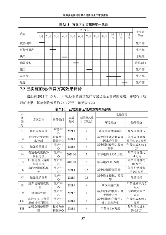 2.1、清潔生産審核報告_60