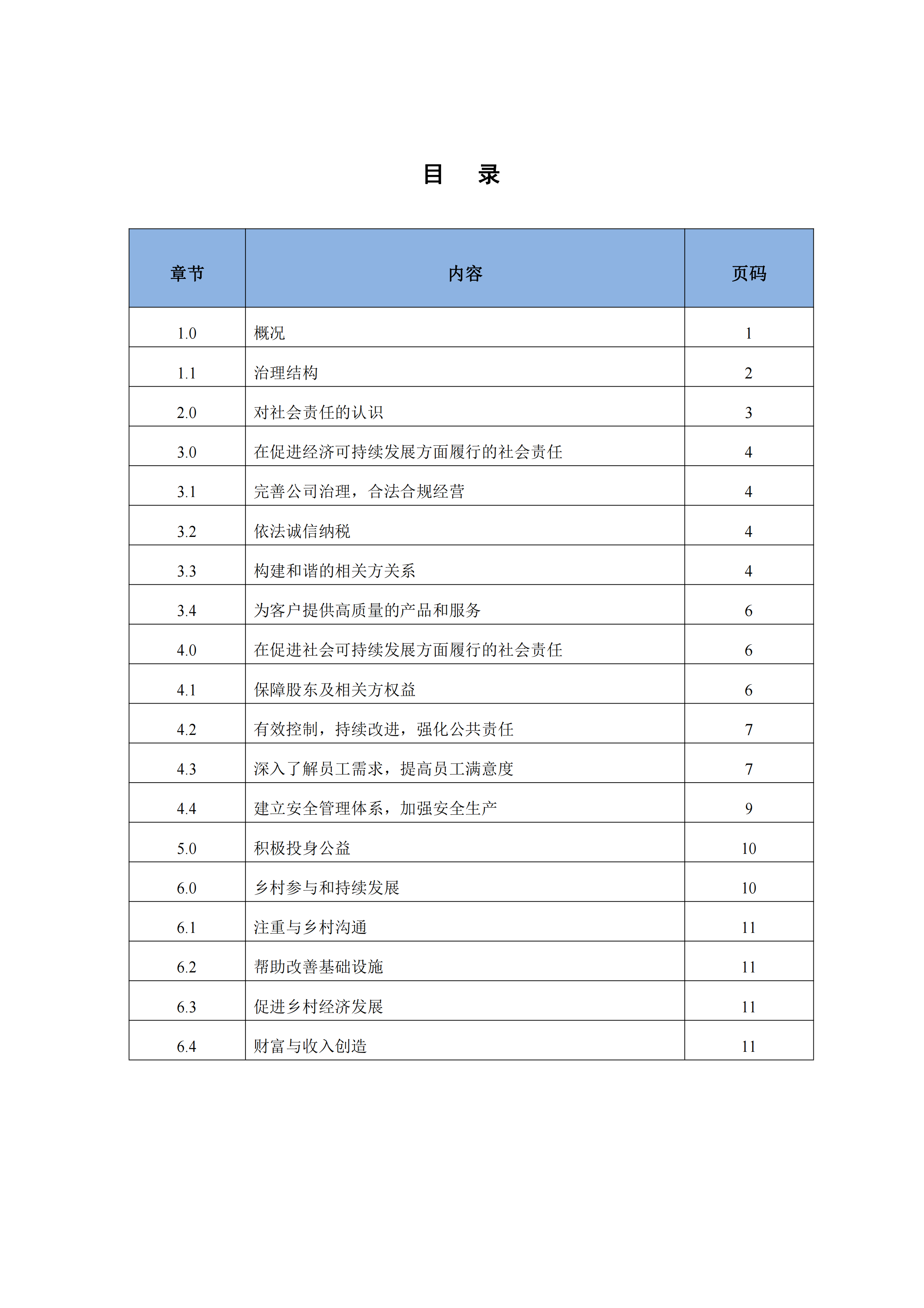 2022年度社會責任報告_01